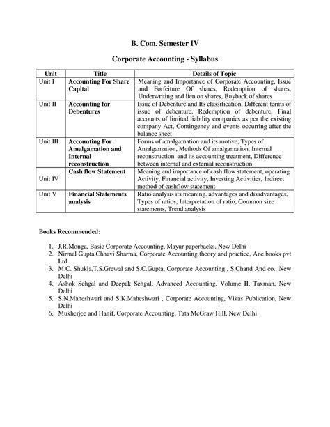 Bcom sem 4 corp ac - I like this one - B. Com. Semester IV Corporate ...