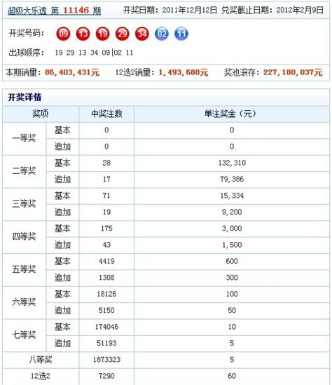 大乐透连续3期出2个重号 头奖空开奖池2.27亿_开奖-500彩票网