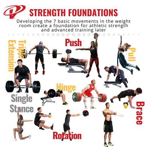 7 Strength Training Movement Patterns Athletes Need To Master