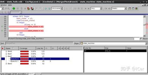 Image result for RAL Vcs Coverage