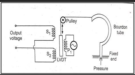 Image result for Current Transducer Types