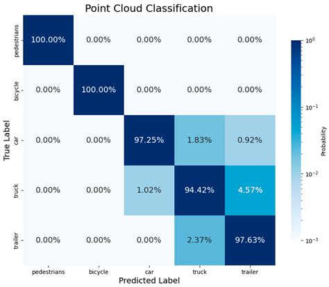 Grain Loading Layout 的图像结果