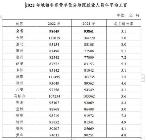 四川省及成都市历年全社会平均工资统计表_文档之家