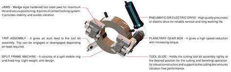 Tube - Pipe Bevelling and Cutting Machine - SF-26