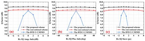 Joint Rx IQ Imbalance Compensation and Timing Recovery for Faster-than ...