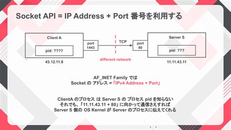 Socket in Java Programming Questions に対する画像結果