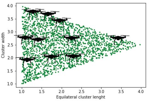 A UAV-Swarm-Communication Model Using a Machine-Learning Approach for ...