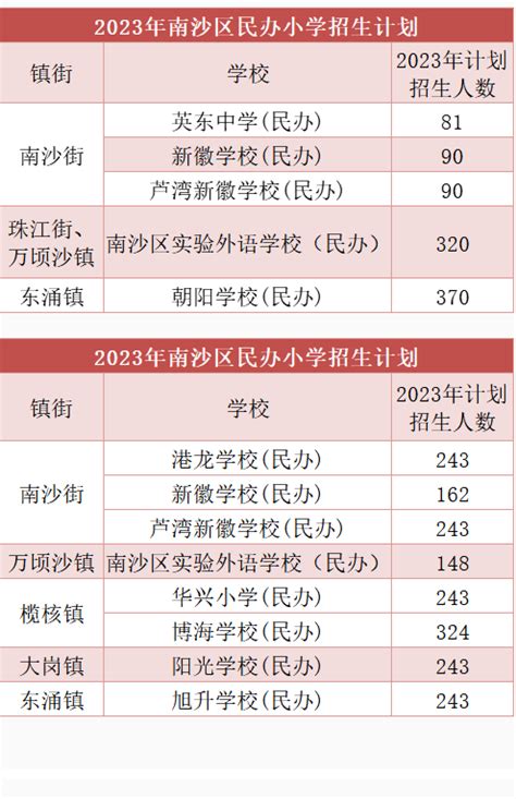 2020年海南招生计划