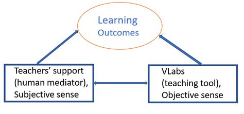Rezultat imagine pentru Dialectical Relationship Model