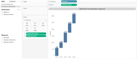 Image result for Tableau Stacked Waterfall Using 2 Measures