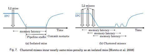 Image result for What Is Cache Partition