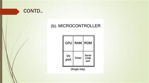 Image result for Microcontroller Sem 4 Extc
