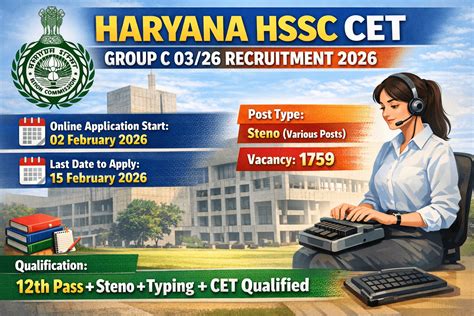 HSSC CET Phase 2 Group C Recruitment 2026 – Announced for 4,227 Posts ...