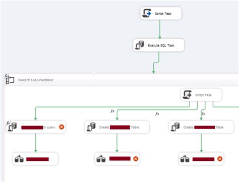 How to Set Connection Manager Offline Property Set False In SSIS 的图像结果
