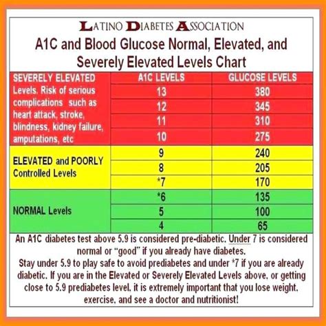 Alc normal range. A1C Test: Understanding Normal Ranges, Levels, and ...