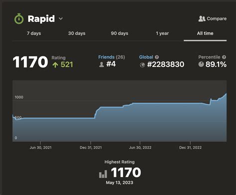 Image result for Chess Rating Scale