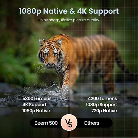 Portronics Beem 510 Smart Projector with 4K Support Best Price on ...