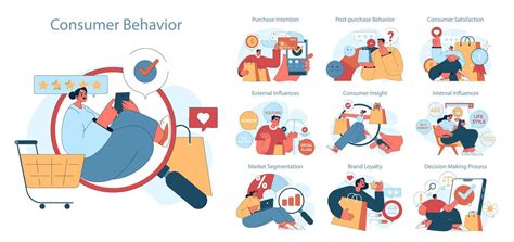 Image result for Consumer Behaviour Poster