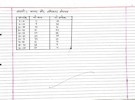Eklavya Class 12 Geo StudyPoint 的图像结果