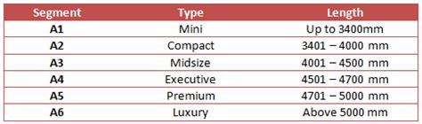 Tejas Article : Mahindra Logan Brand Positioning: Turning over a New Leaf