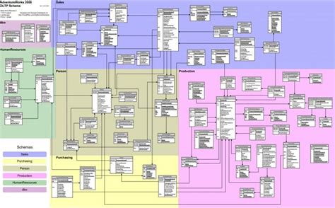Image result for SQL Code Tutorial