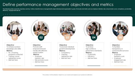 Performance Management Objectives 的图像结果