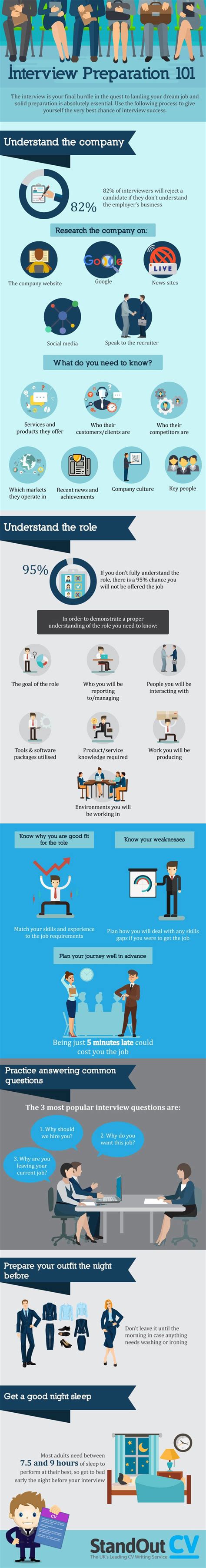 Interview Prep Graphic 的图像结果