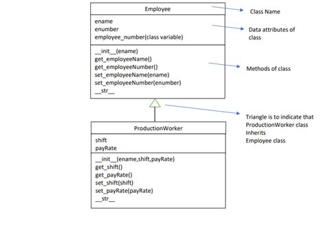 Image result for UML Python Stracture Employee