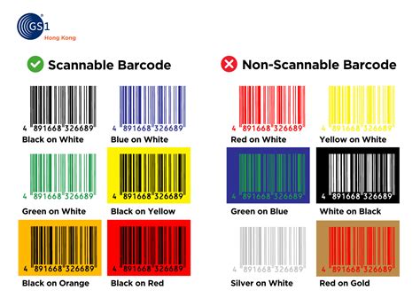 How to Generate GS1 Barcodes 的图像结果