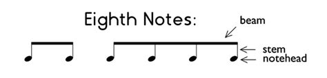 Eight Beautiful Notes 的图像结果