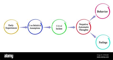 Cognitive Model 的图像结果