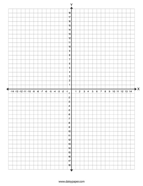 Graph 的图像结果