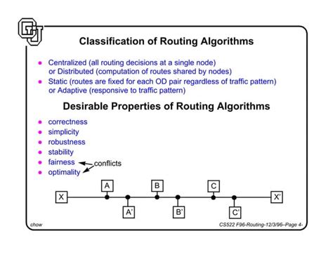 Image result for Virtual Circuit vs Datagram