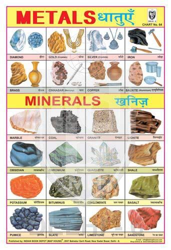Buy METALS & MINERALS CHART Book Online at Low Prices in India | METALS ...