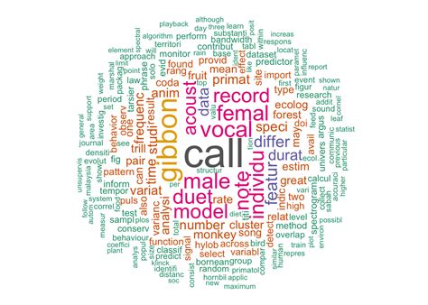 Image result for Using Wordcloud