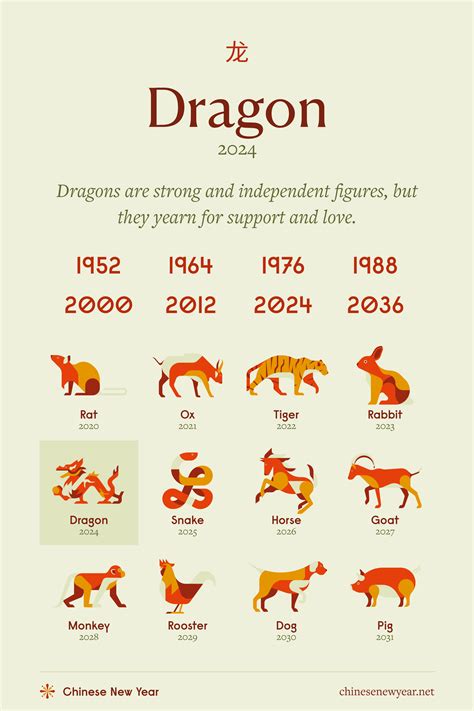Chinese zodiac for 1976 60 photos - Astrologytoyou.com