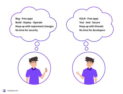 Image result for Security Testing in DevOps