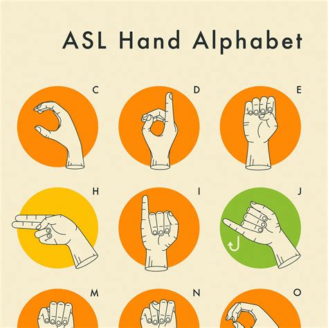 Hand Language Alphabet 的图像结果