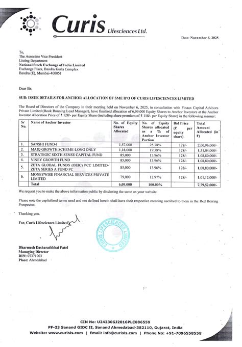 Curis Lifesciences IPO GMP, Date, Price, Review, Details