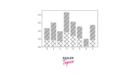 Image result for Pattern Plotting in Python