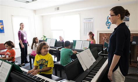 Image result for Piano Keyboard Class