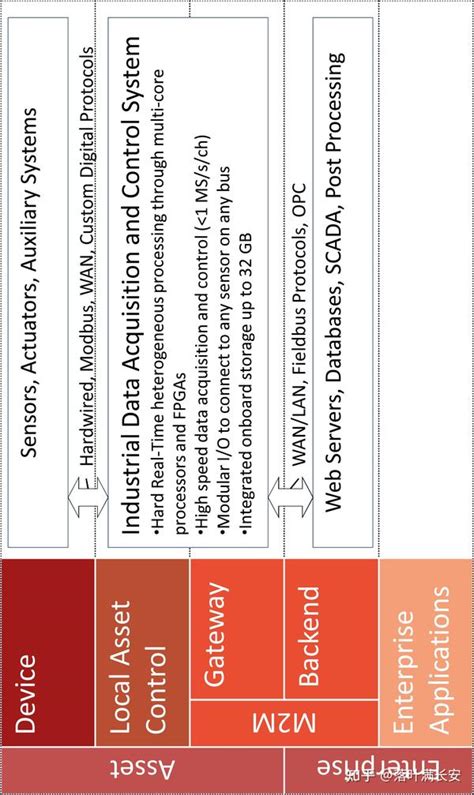 ICL Distributed Array Processor 的图像结果