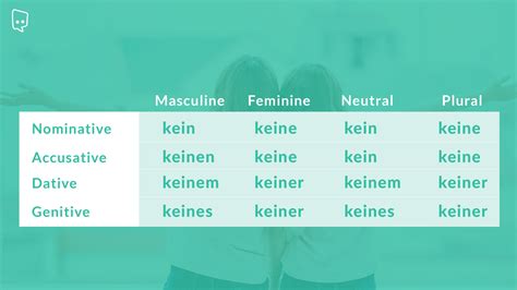 German Cases: A Comprehensive Guide – lingoni