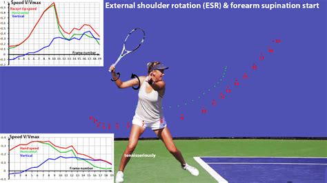 Image result for Forehand Racket Speed Analysis