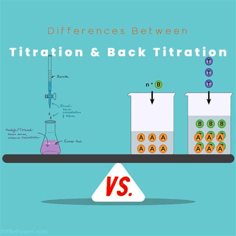 Image result for Back Titration Tutorial