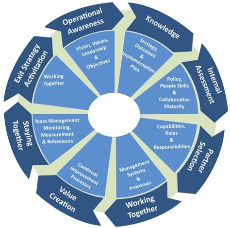 Collaborative Relationship 的图像结果