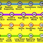 Image result for Learning Upgrade Reviews