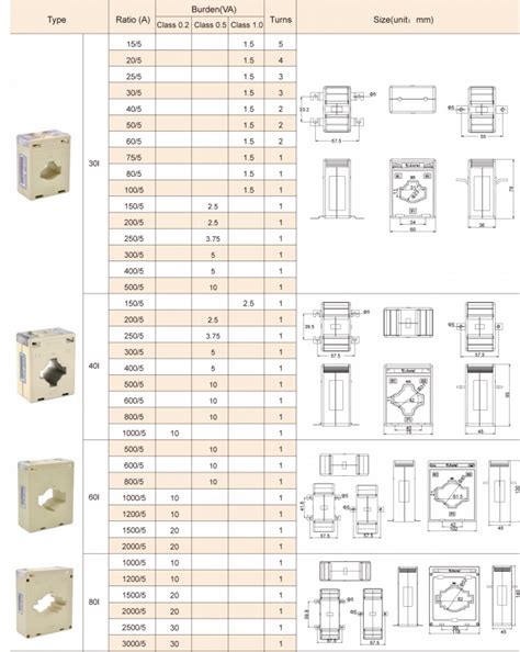 AKH-0.66/I Series Current Transformer