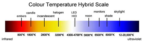 Image result for 2700K LED Spectrum