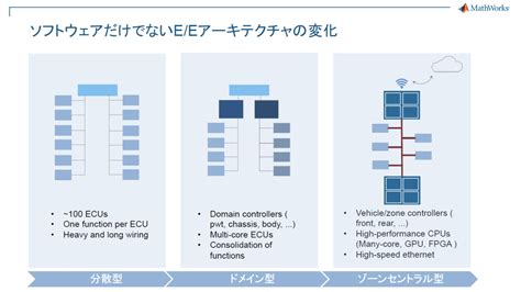 Image result for A Good Real-World Example of a Software Development Model